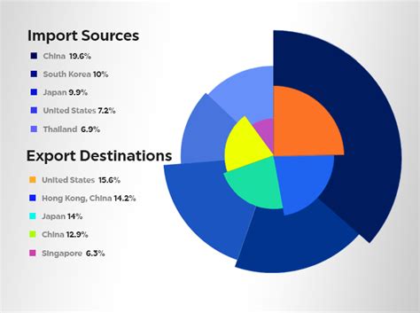 digilab trading phils. inc|DIGILAB TRADING PHILS INC TRADE DATA ANALYSIS.